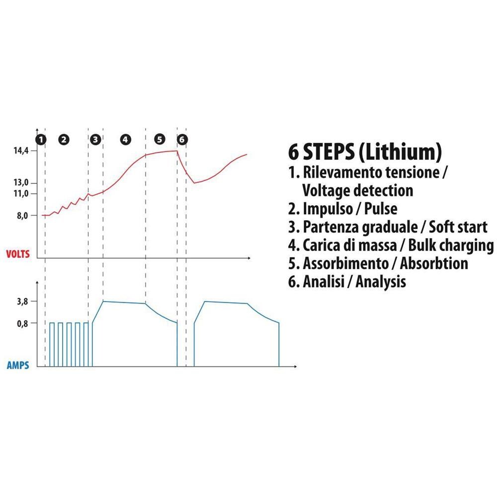 Amperomatic Multi-charger, Caricabatteria Intelligente, 12v - 4,2a - Foto 3