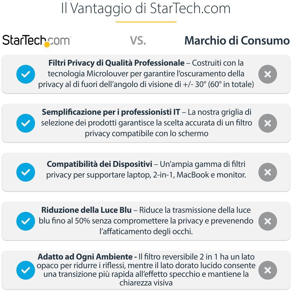 Filtro Privacy per MacBook Pro 21/23 da 16", Privacy Screen Protector con riduzione della Luce Blu, Protezione dello schermo reversibile, + /- 30 gradi - Foto 14