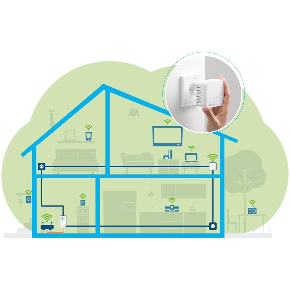 Magic 1 Wifi Mini Starter Kit - 1200 Mbit / s - Ieee 802.11b, ieee 802.11g, ieee 802.11n, ieee 802.1p, ieee 802.3, ieee 802.3az, ieee 802.3u, ieee 802.3x - Typ C - Schnelles Ethernet - 10,100 Mbit / s - Wi-fi 4 (802.11n) (8561) - Foto 3