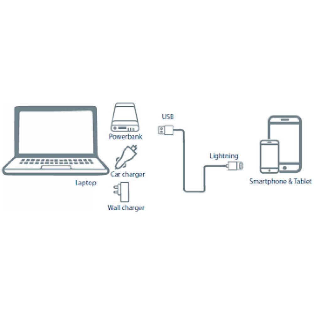 Blp0212.191 Cavo Usb A Lightning 1,2m Metallico Carica Rapida Cavo Di Alimentazione Ios - Foto 2