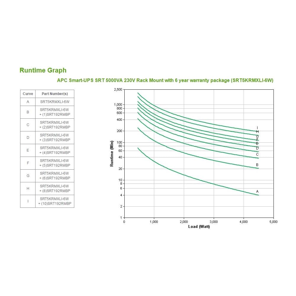 Smart-UPS On-Line Doppia conversione (online) 5 kVA 4500 W 10 presa (e) AC - Foto 9