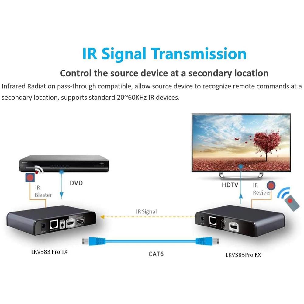 HDMI Extender Fino a 120m Su LAN - Foto 5