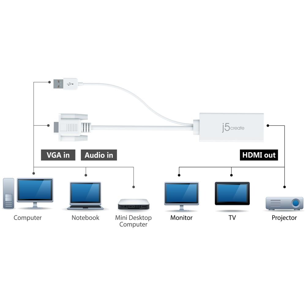 JDA214 VGA, USB A HDMI Bianco cavo di interfaccia e adattatore - Foto 5