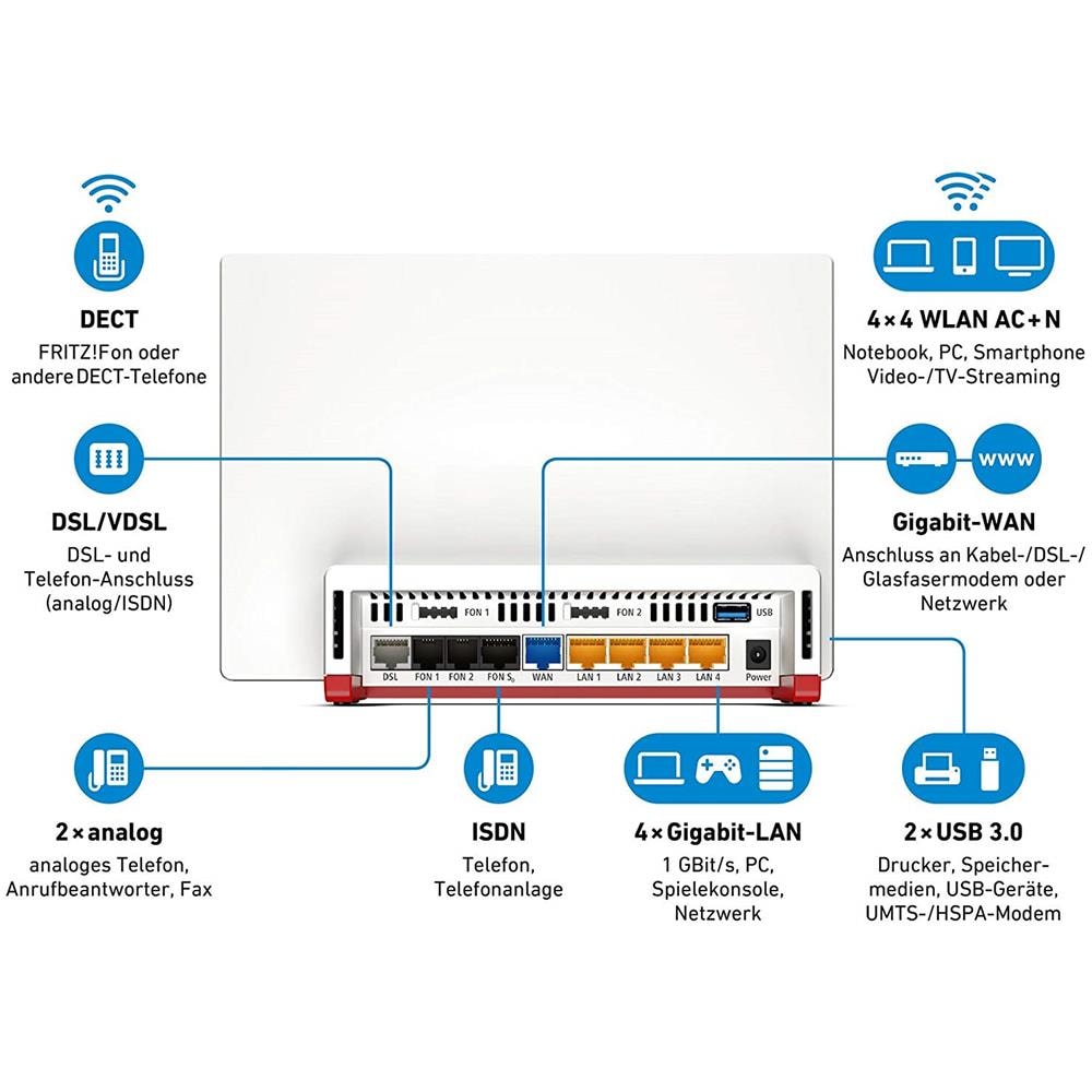 AVM FRITZ!Box 7580 Dual-band (2.4 GHz / 5 GHz) Gigabit Ethernet Bianco router wireless - Foto 2