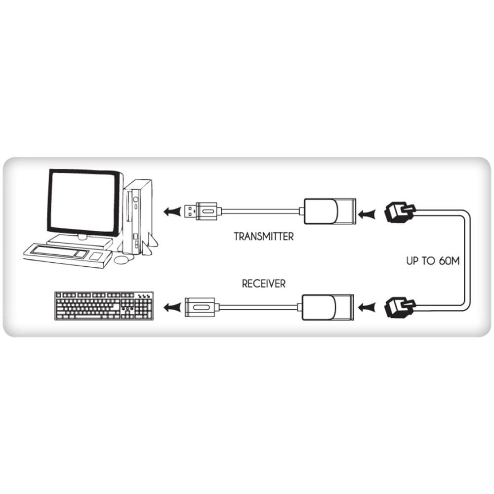 Estensore Usb Su Linea LAN IUSB-EXTENDY2 - Foto 5