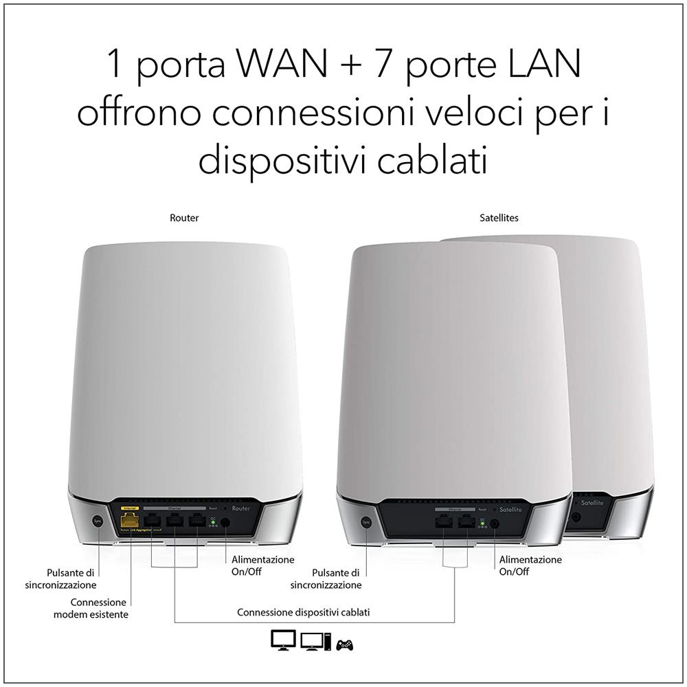 Sistema WiFi 6 Mesh Orbi RBK753, Router + 2 Satelliti, Copertura fino a 525 m2 e fino a 40 Dispositivi, Velocità AX4200 Triband - Foto 6