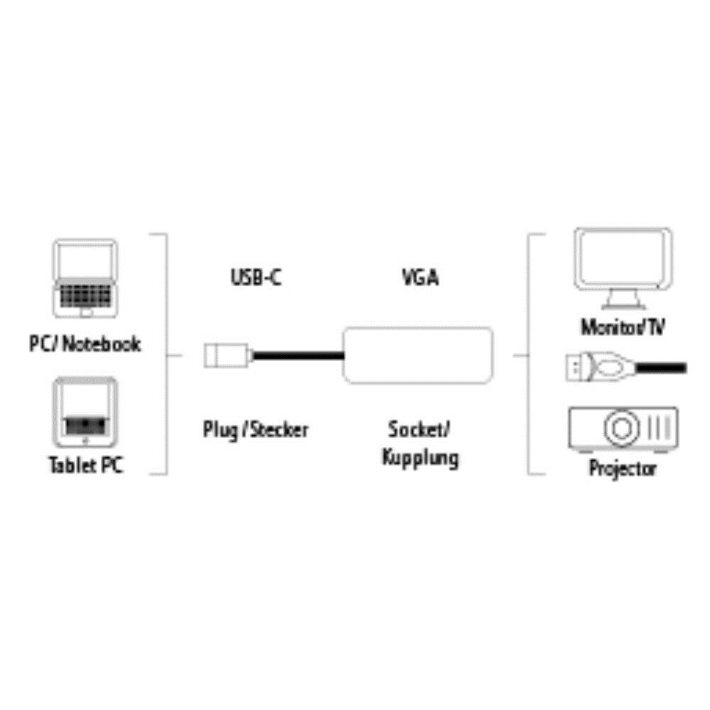USB-C / VGA USB-C VGA Nero cavo di interfaccia e adattatore - Foto 6