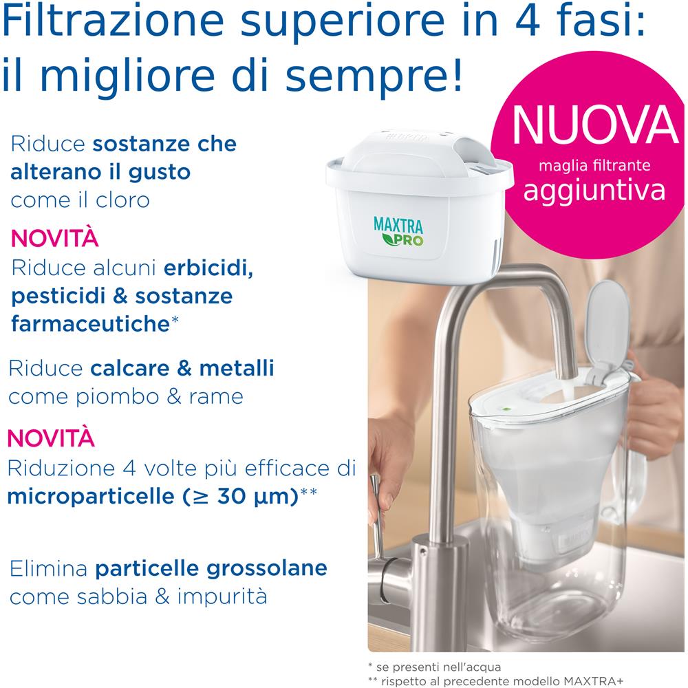 Filtro per acqua MAXTRA PRO All-in-1 Pacchetto di risparmio semestrale da 6 filtri - NUOVO MAXTRA+ Riduce impurità, cloro, pesticidi e calcare per acqua del rubinetto dal gusto migliore - Foto 2