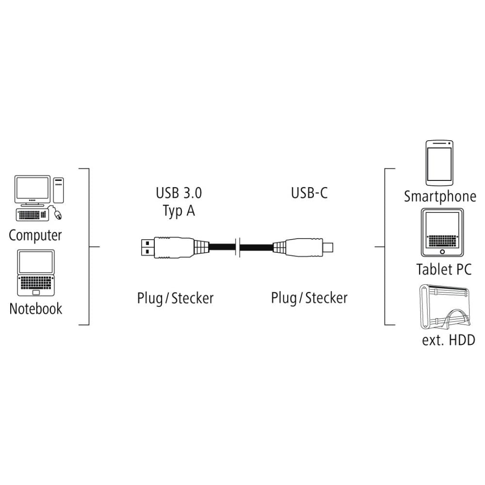 USB-C / USB A, 1.8 m 1.8m USB A USB C Nero cavo USB - Foto 5