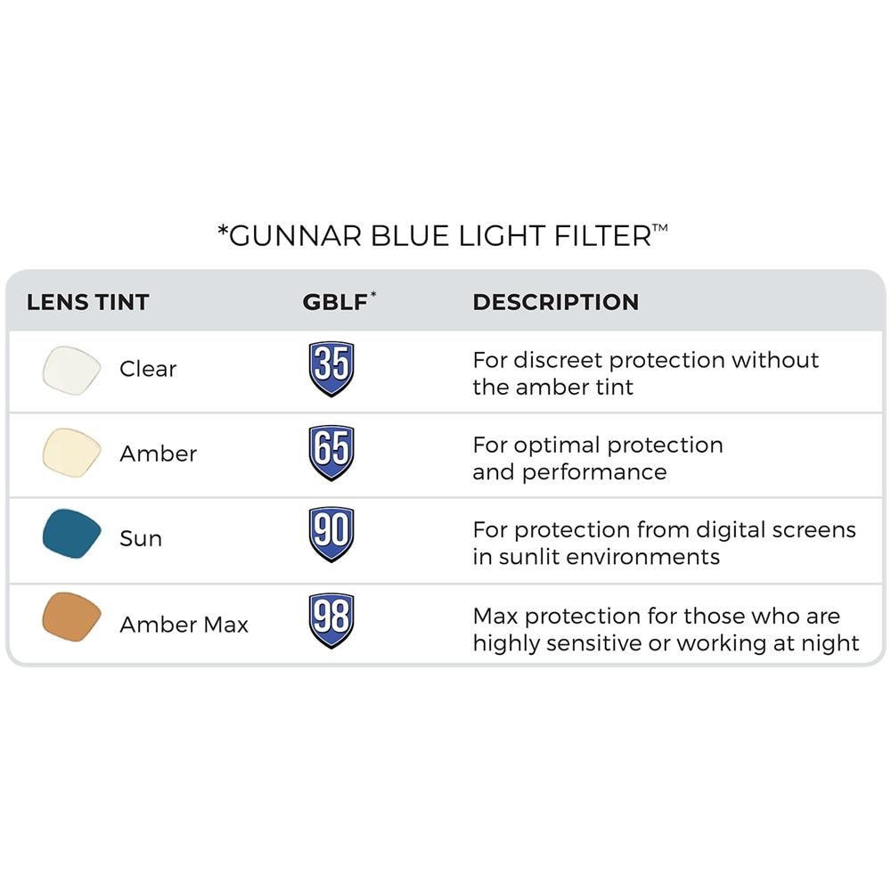 Occhiali Videogiochi E Computer | Modello: Ellipse, Colore Del Cornice: Rose Gold, Tinta De Lenti: Ambra (blocca 65% Luce Blu E 100% Uv Luce) | Luce Blu Bloccanti | Lente Brevettata - Foto 11