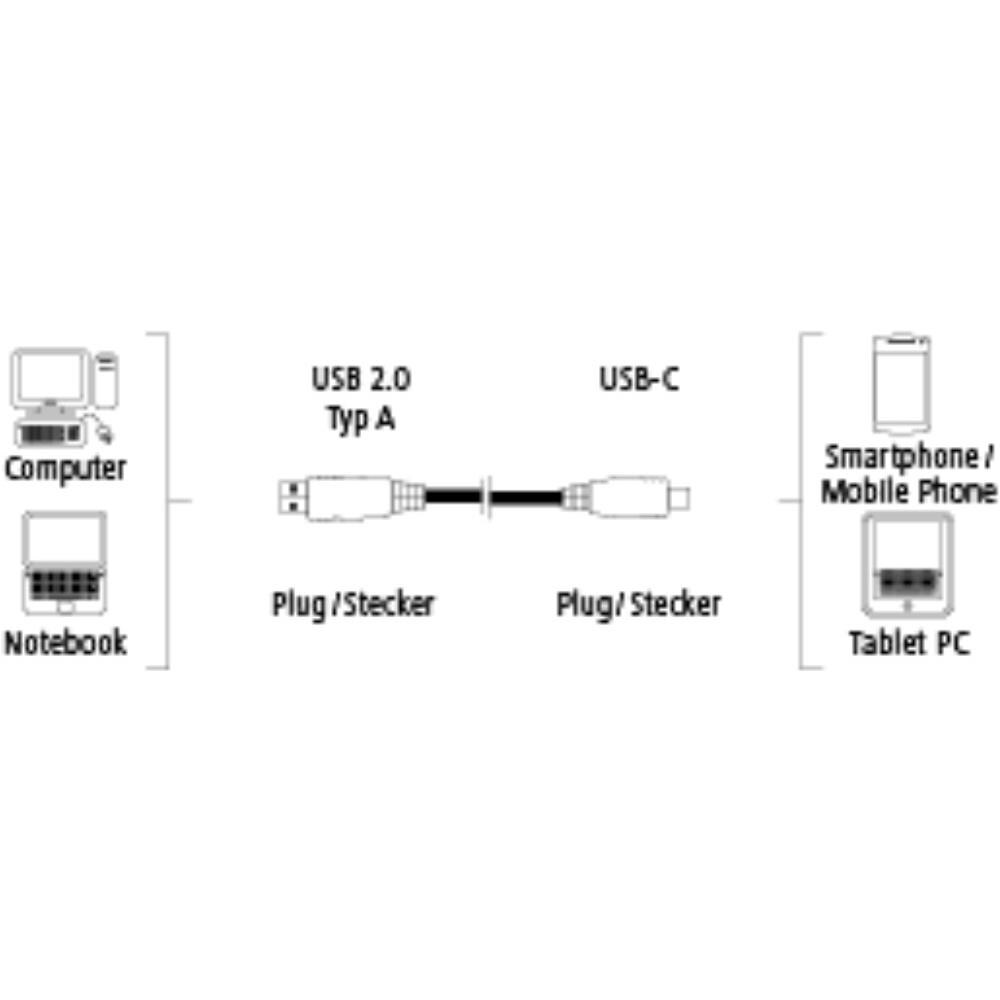 0.75m, USB2.0-C / USB2.0-A 0.75m USB C USB A Rosa cavo USB - Foto 8