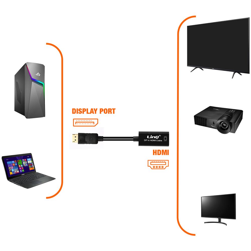 Adattatore Display Porta Maschio A Hdmi Femmina Full Hd 3d 1920 X 1080p - Foto 7