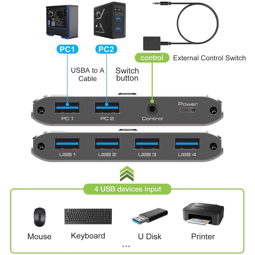 Switch Kvm Usb 3.0 Per 2 Pc In 4 Out - Foto 3
