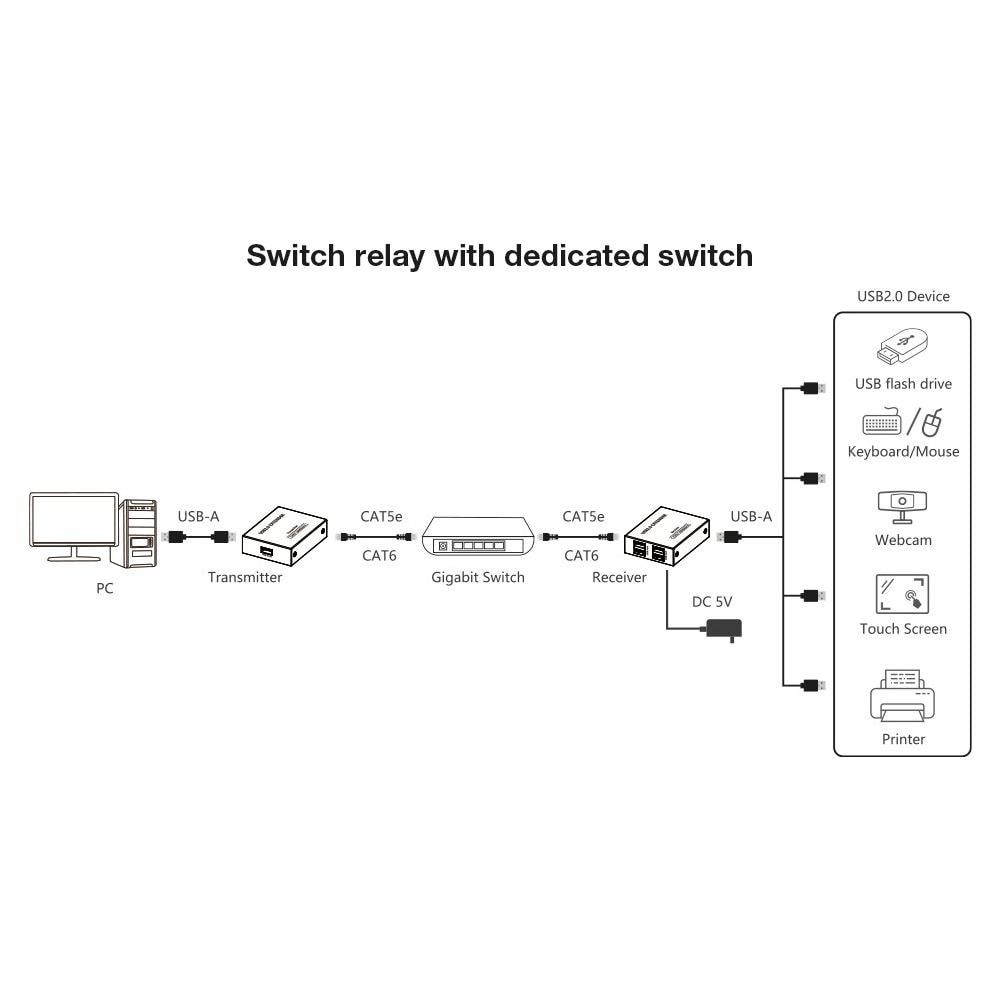 IUSB-EXTEND1504P moltiplicatore AV Trasmettitore e ricevitore AV Nero - Foto 5