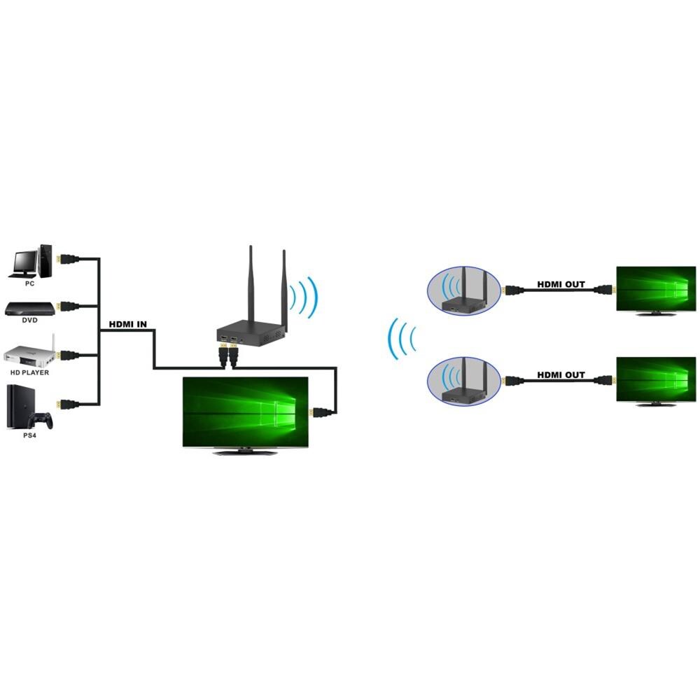 IDATA HDMI-WL212R moltiplicatore AV Ricevitore AV Nero - Foto 7