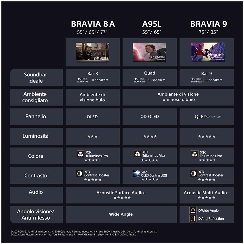 TV 65" 4K Ultra HD OLED BRAVIA K-65XR8A Smart TV Nero - Foto 25