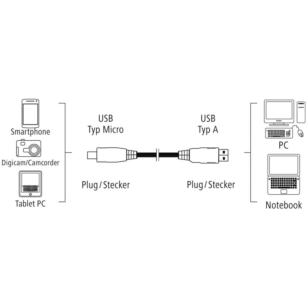 0.75m, USB2.0-A / USB2.0 Micro-B 0.75m USB A Micro-USB B Nero cavo USB - Foto 7