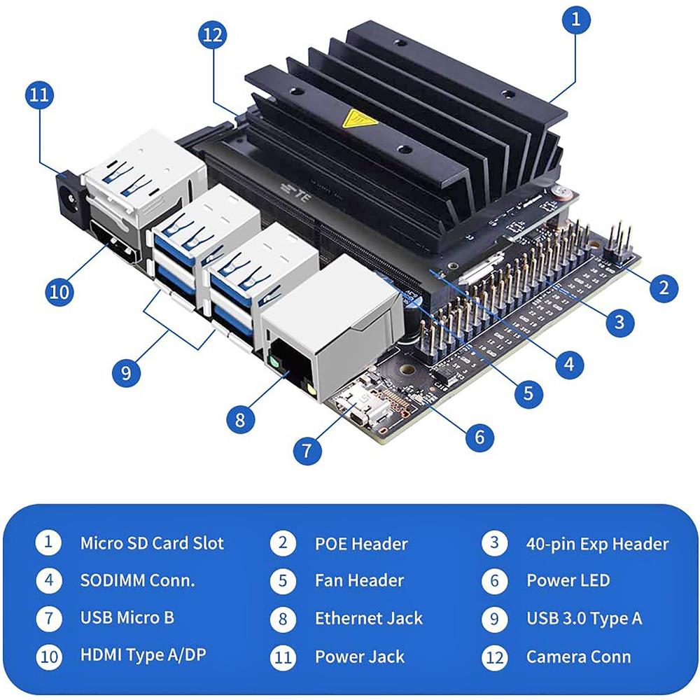 Jetson Nano Developement Kit 945-13450-0000-100 4gb Per Sviluppatori - Foto 2