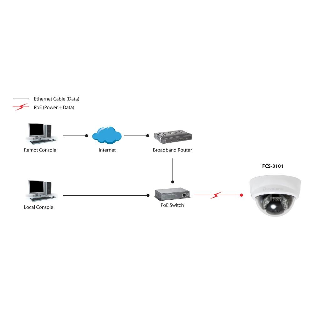 Telecamera di rete FCS-3101 2 Megapixel - Colore, Monocromatico - Board Mount - 1920 x 1080 - CMOS - Cavo - Fast ethernet - Foto 1