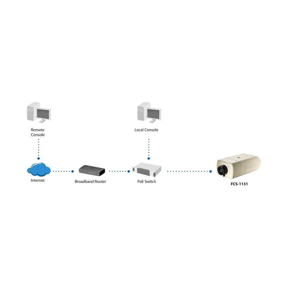 Telecamera di rete LevelOne FCS-1131 - Colore - 1920 x 1080 - CMOS - Cavo - Foto 2