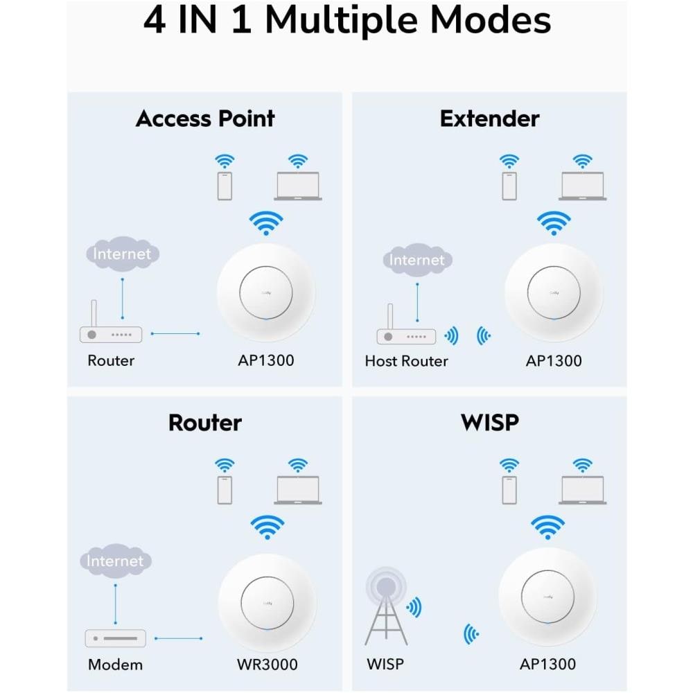 Punto di Accesso Wireless Gigabit Dual Band AC1200 PoE con supporto Mesh, AP1300 - Foto 2