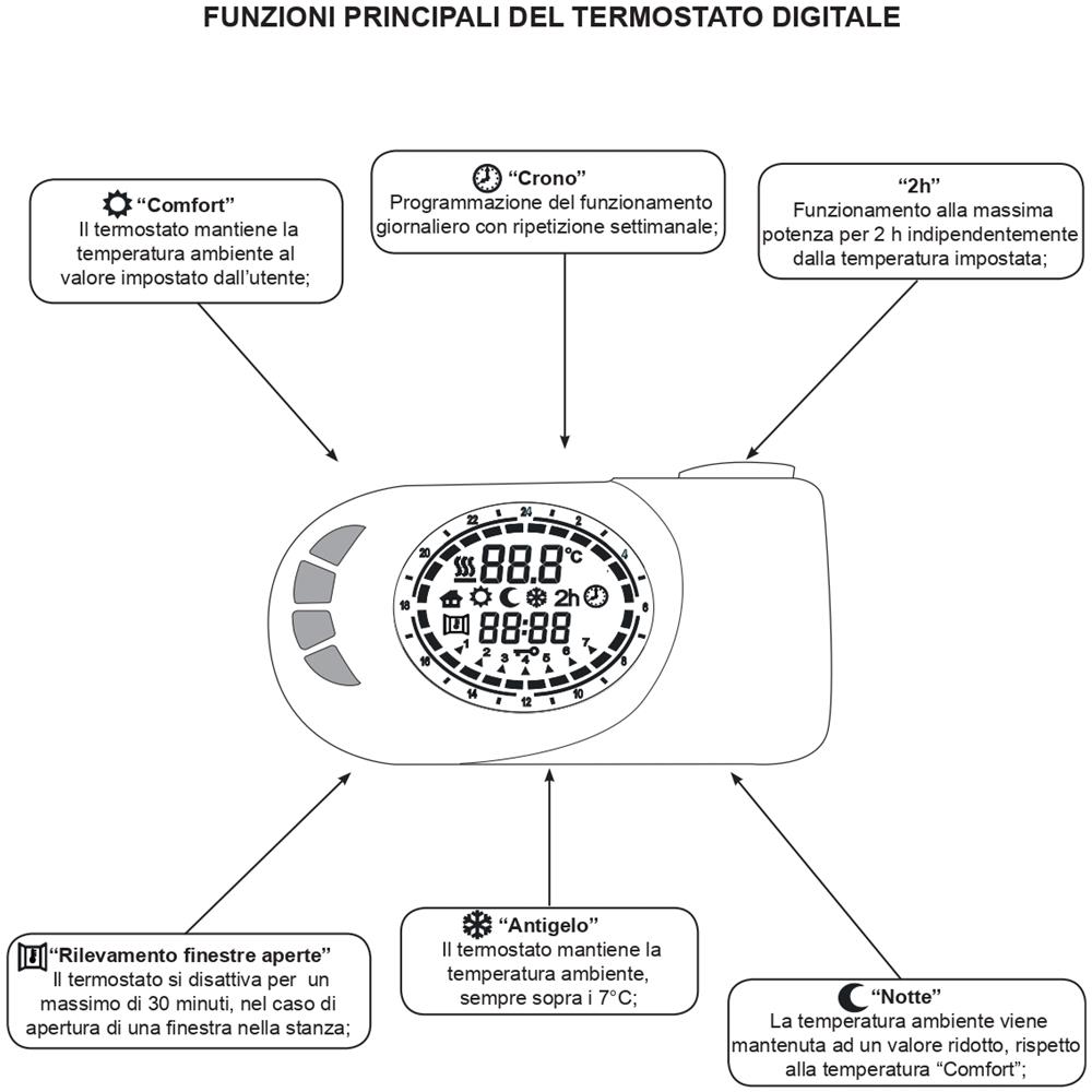 Radiatore Elettrico 1770 Mm X 550 Mm 1000 Watt - Foto 2