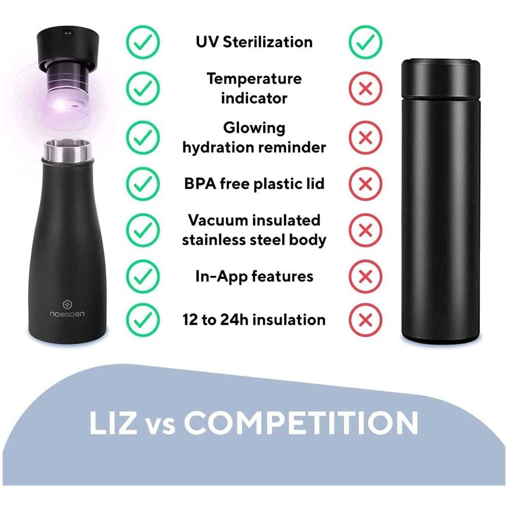 Bottiglia Smart Liz Pnd-0104 350 Ml Acciaio Inossidabile Nero - Foto 2