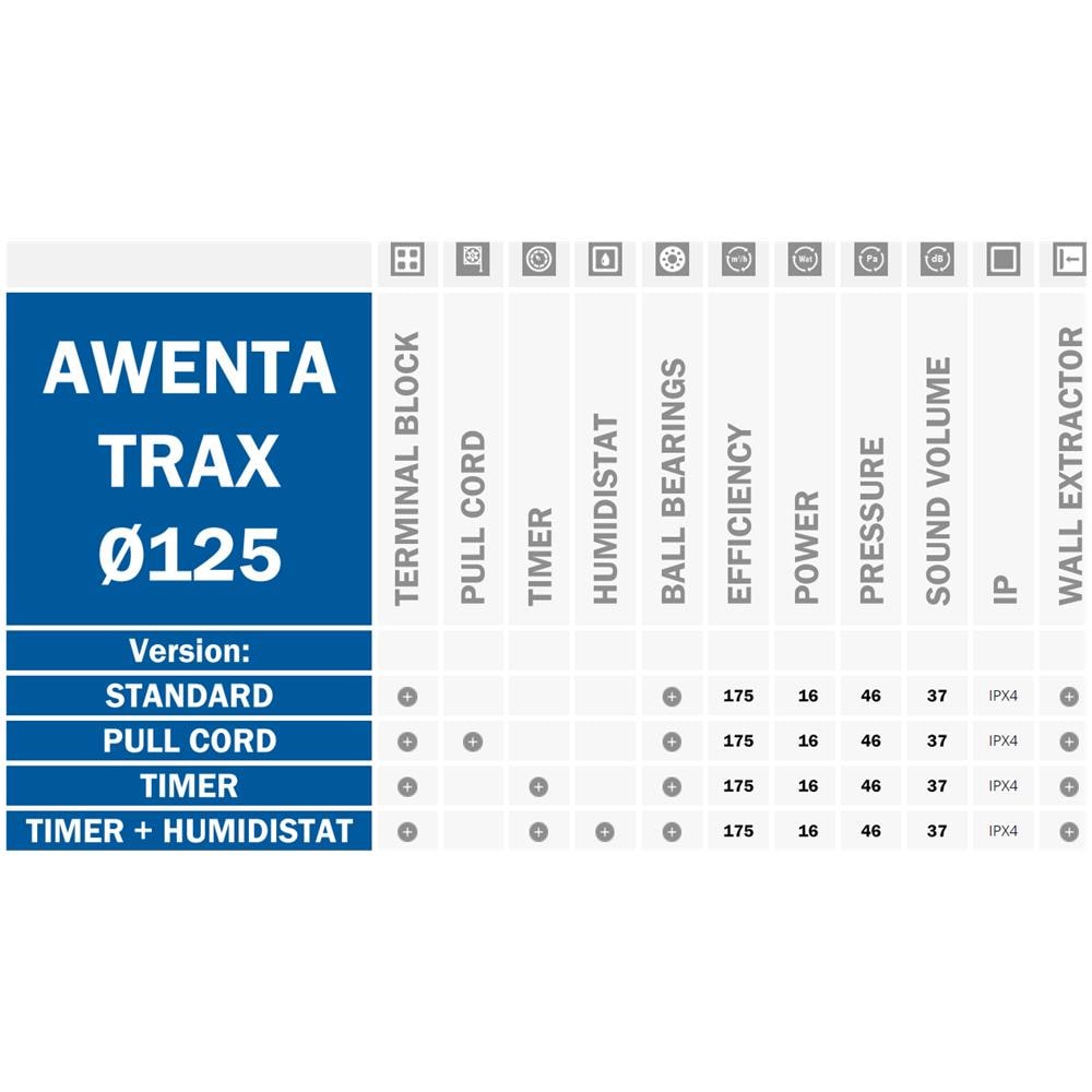 5 di Ventilazione Della Parete Estrattore D'aria Della Ventola 125 Millimetri In Acciaio Versione Umidostato Pannello In Acciaio Timer più - Foto 2