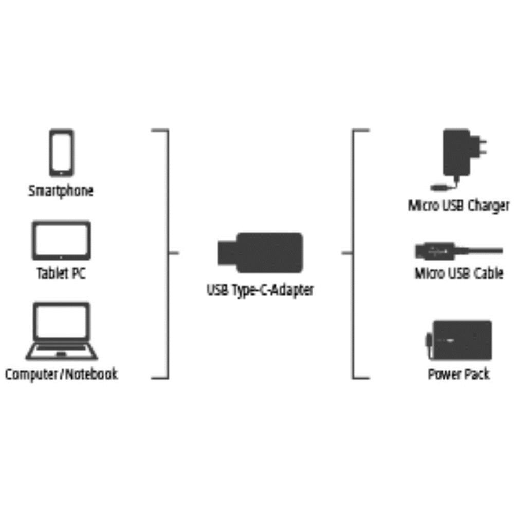 00178399 Micro USB USB-C Nero cavo di interfaccia e adattatore - Foto 7