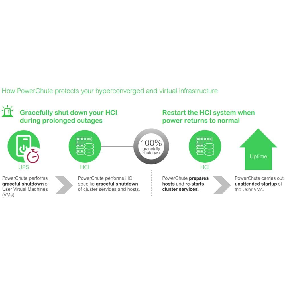 Licenza Digitale SWPCNS3Y-DIGI in Abbonamento Dell EMC VxRail - Foto 2