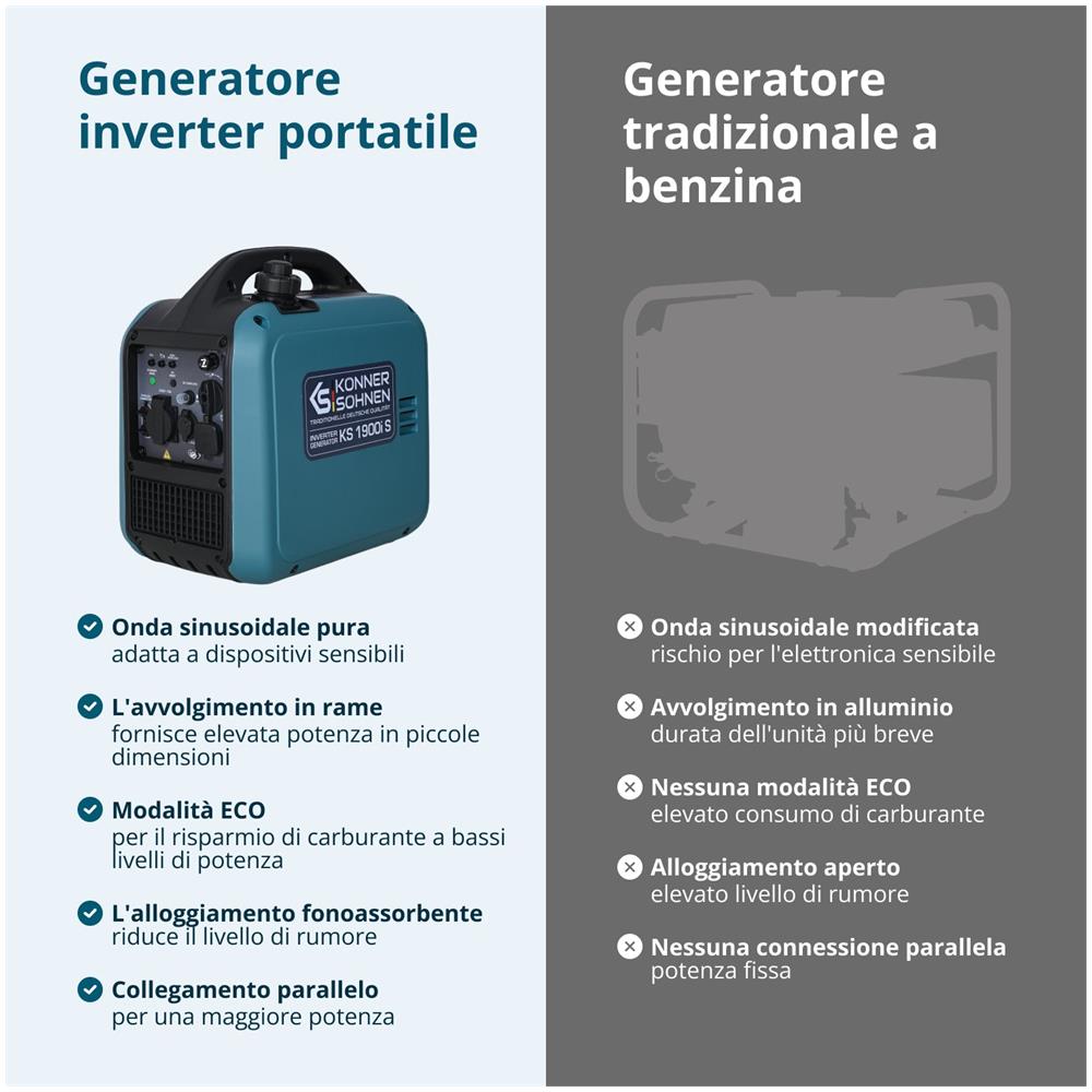 Generatore inverter KS 1900i S Tensione, V 230 Potenza massima, kW 2.0 - Foto 4