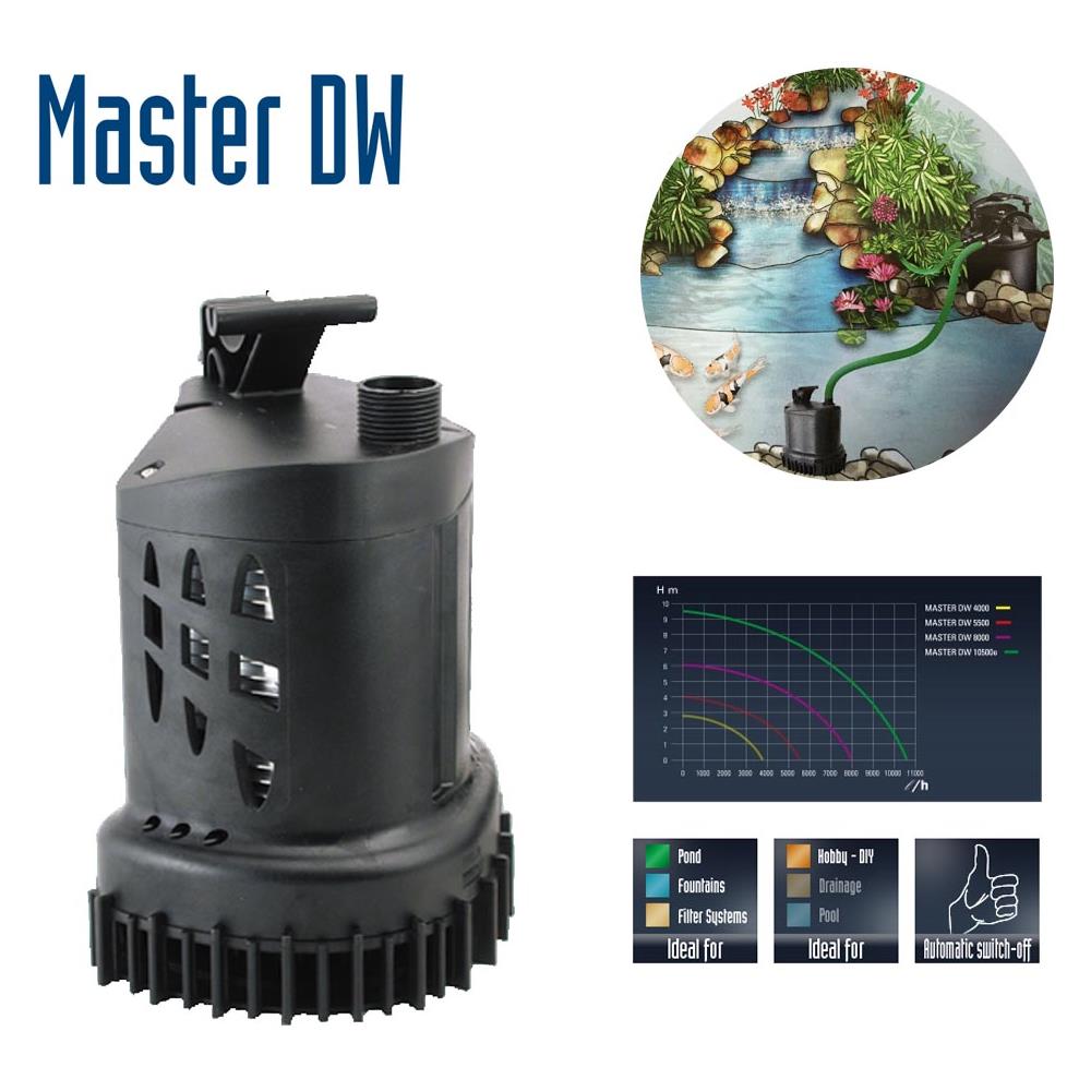 Pompa Per Laghetto NEO-8000 SuperECO - Portata 8000 L/h, 70W, Per Filtrazione E Circolazione Acqua, Anti Intasamento