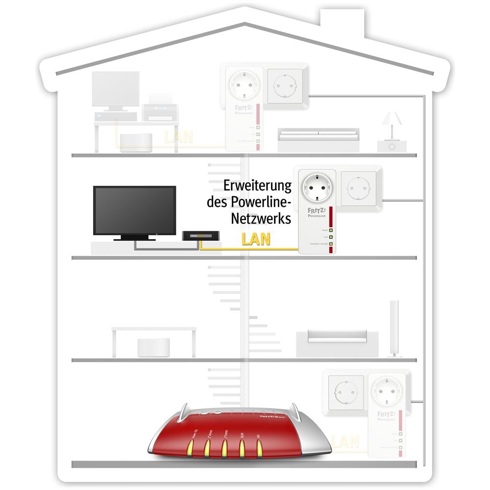 AVM FRITZ!Powerline 1220E 1200Mbit / s Collegamento ethernet LAN Bianco 1pezzo (i) adattatore di rete powerline - Foto 2
