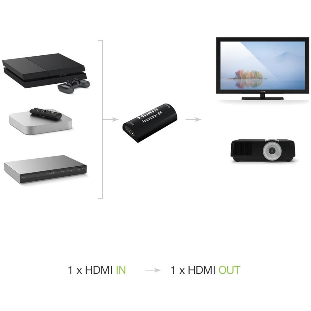 IDATA HDMI2-RIP8KT moltiplicatore AV Ripetitore AV Nero - Foto 2