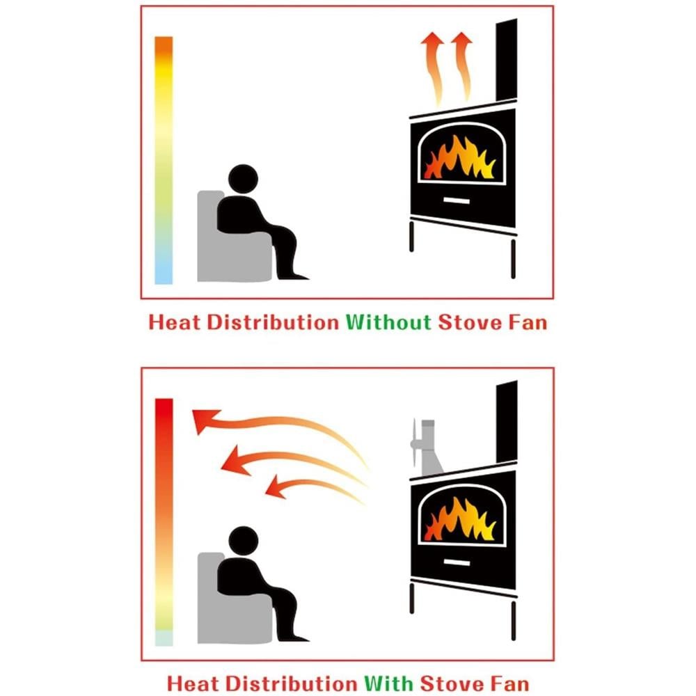 Ventilatore Stufa Per Una Migliore Distribuzione Del Calore 5 Pale Nero - Foto 2