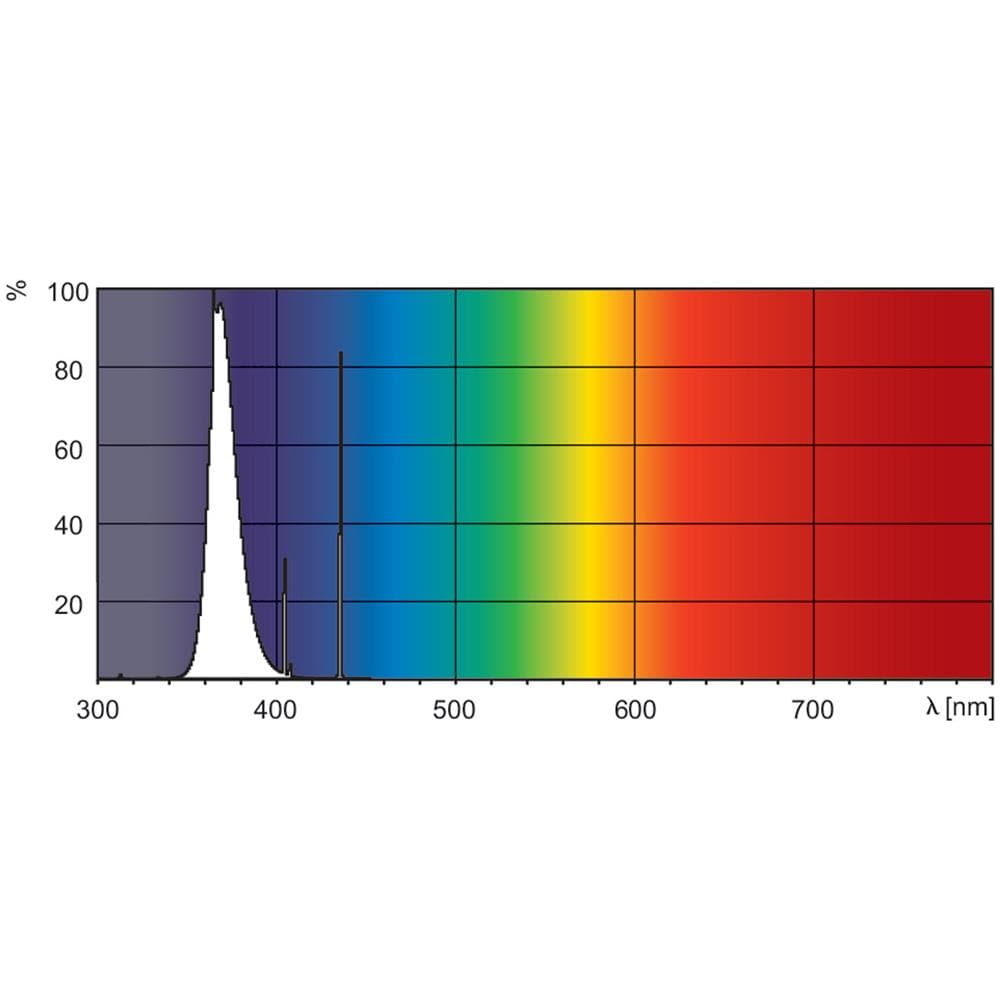 Actinic BL TL-D TL-D 18W / 10 Secura 1SL / 25 18W G13 lampada fluorescente - Foto 3