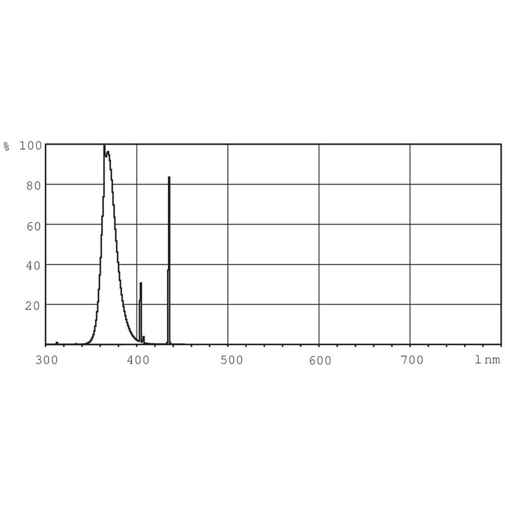 Actinic BL TL-D TL-D 18W / 10 Secura 1SL / 25 18W G13 lampada fluorescente - Foto 2