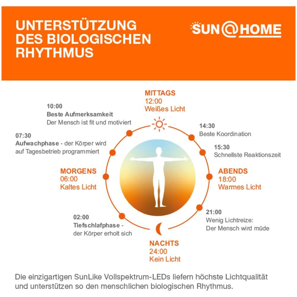 Ledvance Apparecchio Di Illuminazione: Per Computer Monitor, Sunhome Office Light / 2,50 W, 5 V, Ampiezza Fascio Luminoso: 110, Tunable White, 2200 … 5000 K, Materiale Del Corpo: Plastic, Ip20 - Foto 8