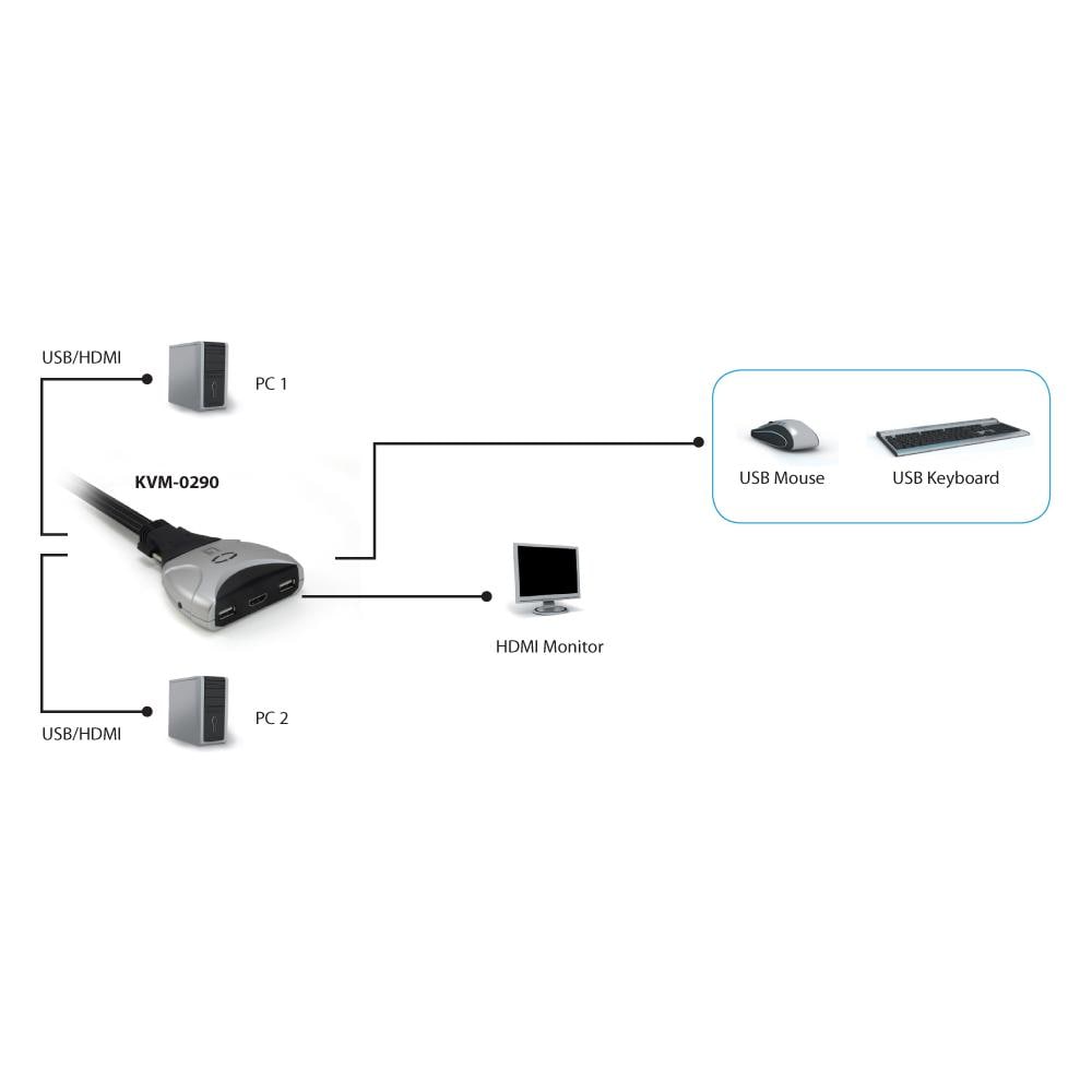 KVM-0290, USB, USB, HDMI, 1920 x 1200 Pixels, Nero, Grigio, 0 - 50 C - Foto 2