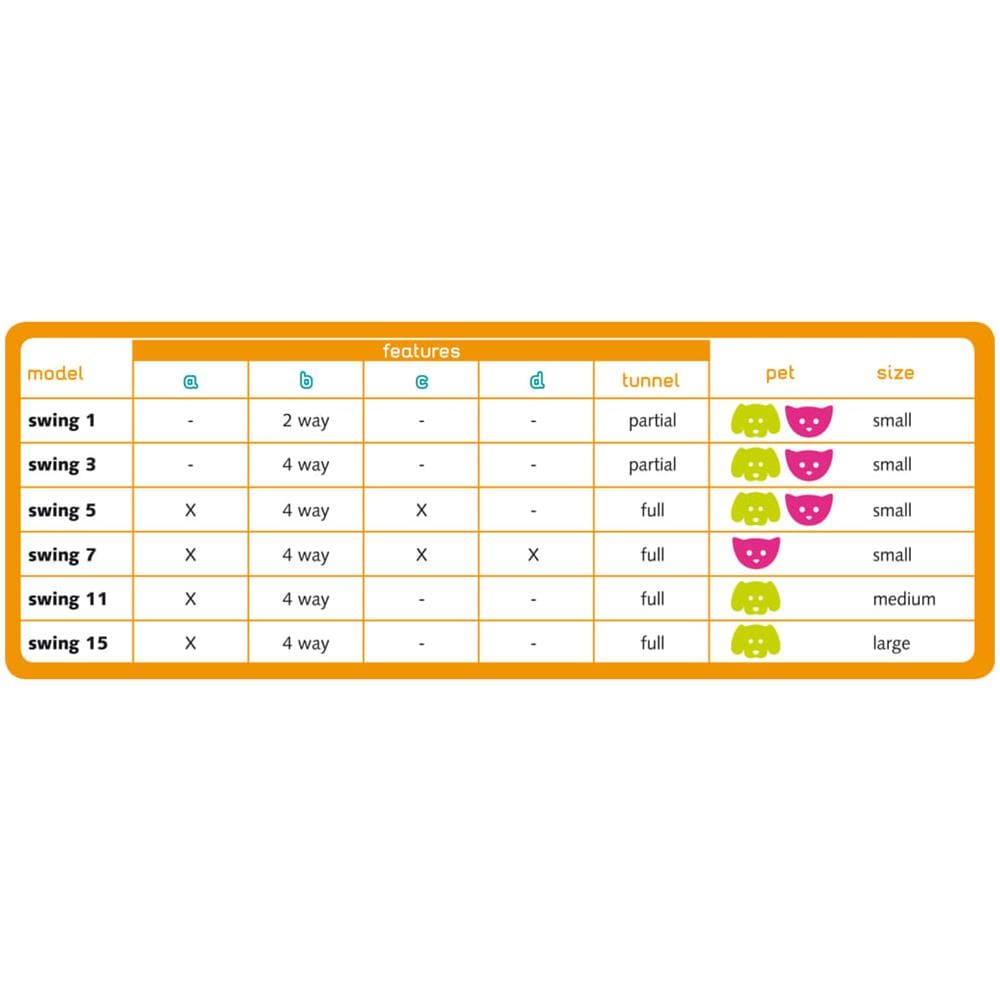 Porta Per Animali Manuale A 4 Vie Swing 3b Bianco 72102011 - Foto 2