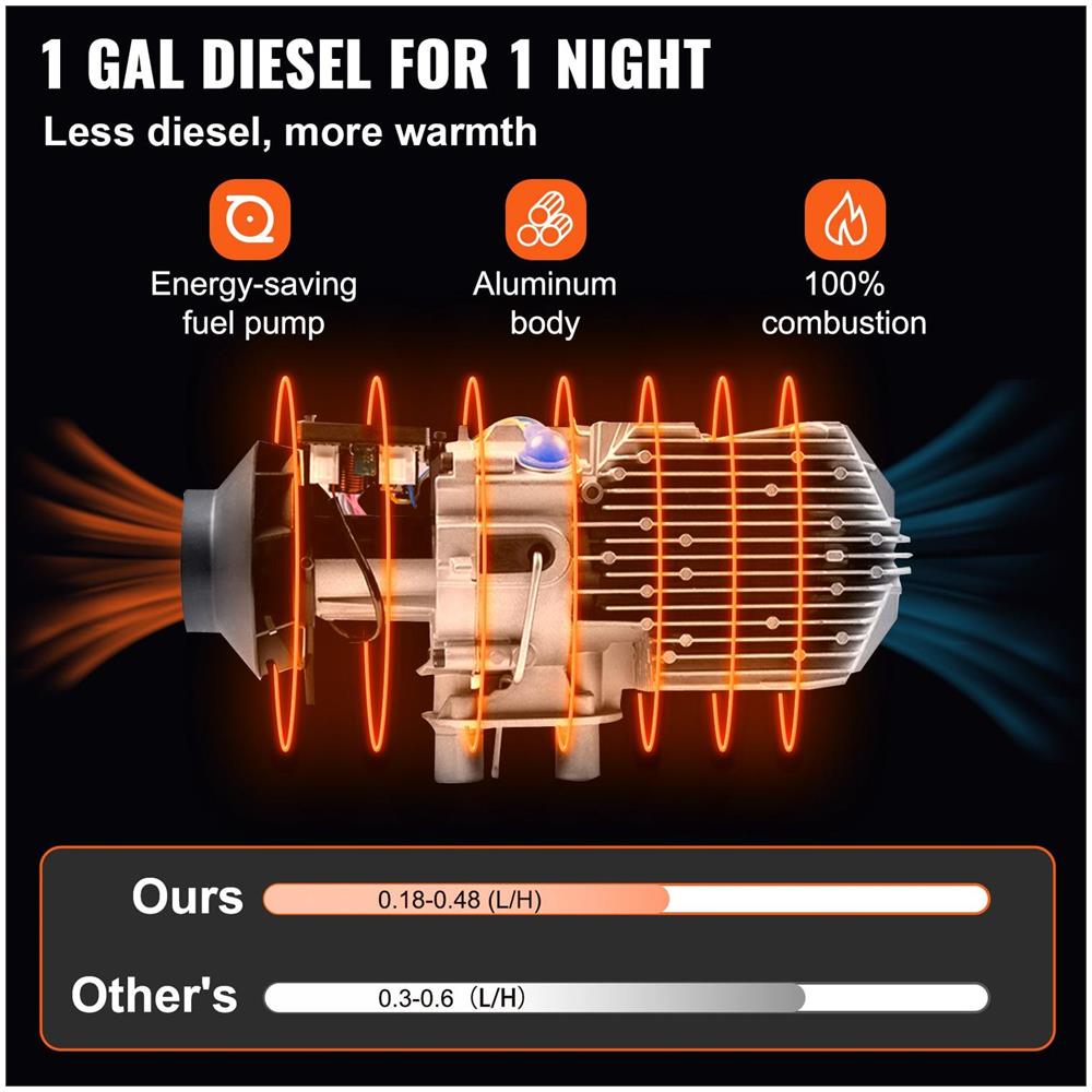 Riscaldatore D'aria Diesel, Per Apparecchi Elettrici, Con Interruttore Lcd - Foto 2