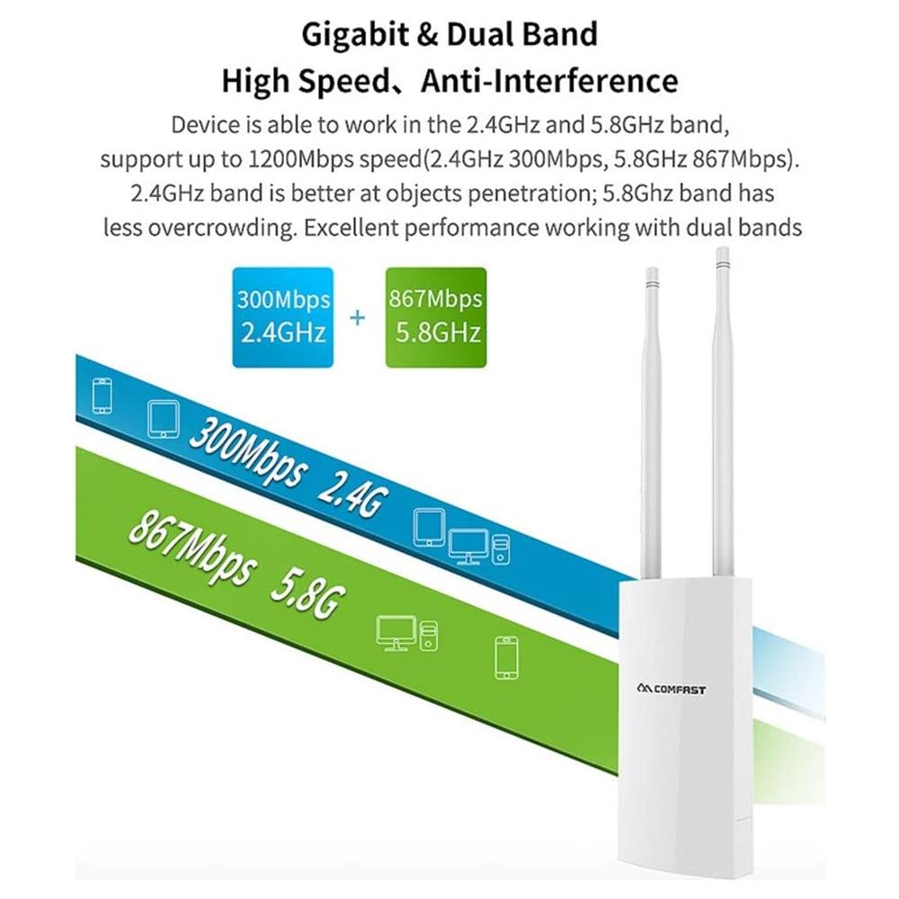 Comfast Esterna Wifi Router 1200mbps Dual Band 5g Router Ad Alta Potenza Outdoor Ap Wireless Router Wifi Ip66 Impermeabile Copertura A Lungo Raggio Per Uso Domestico O Commerciale - Foto 9