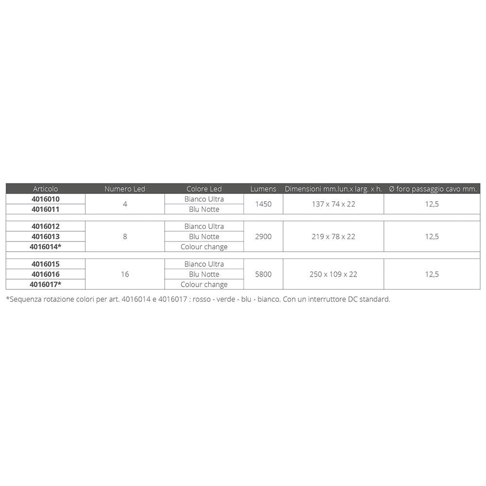 Luce Subacquea Serie X 4 Led Serie X4 Led Luce Blu Notte - Foto 2