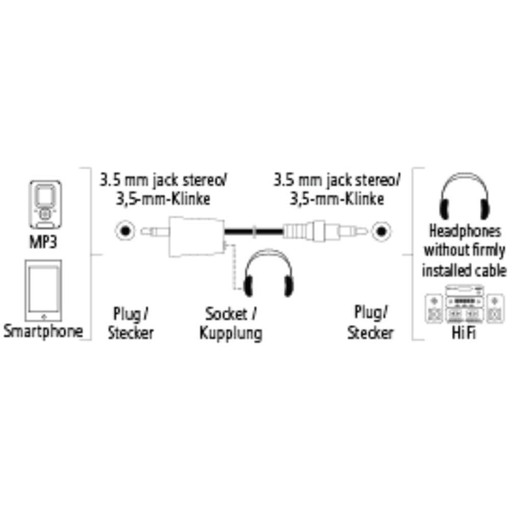 00122361 1.2m 3.5mm 3.5mm Nero cavo audio - Foto 4