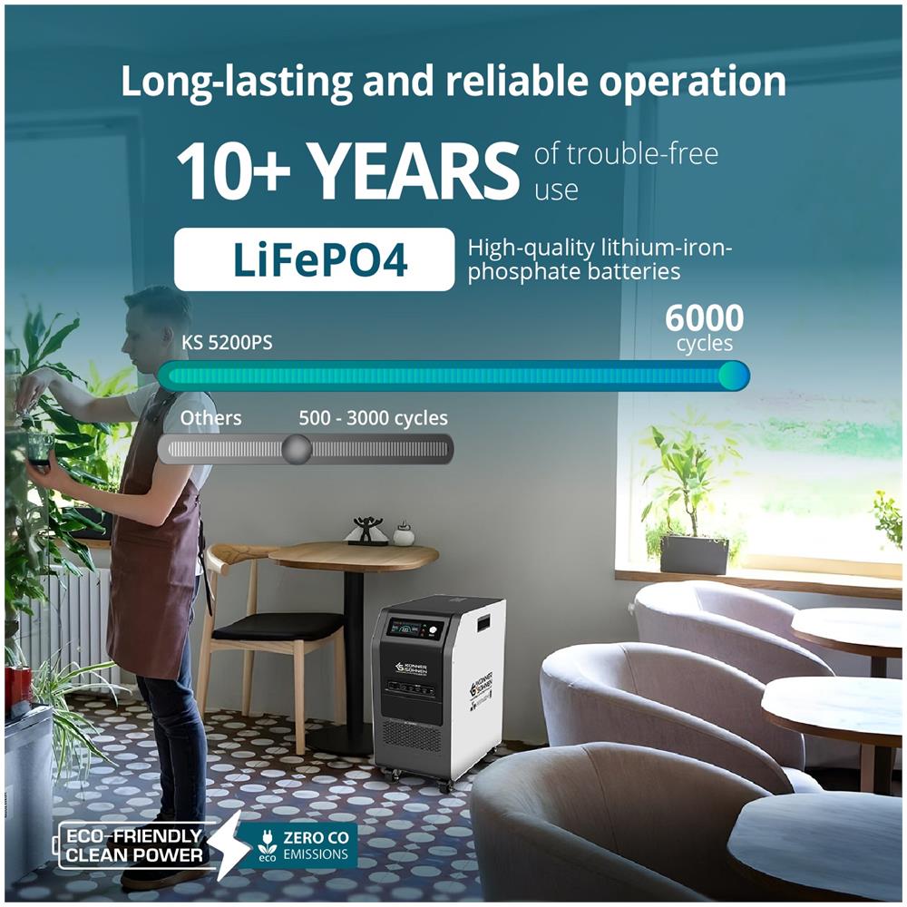 Stazione di Energia Portatile 3-in-1 KS 5200PS Potenza nominale, W 5200 Forma d'onda di uscita CA Onda Sinusoidale Pura - Foto 4