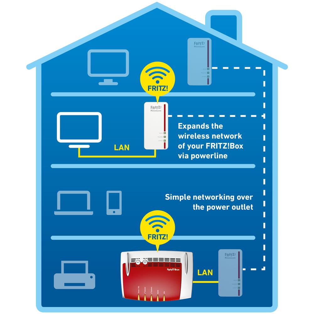 AVM 20002824 adattatore di rete powerline - Foto 2