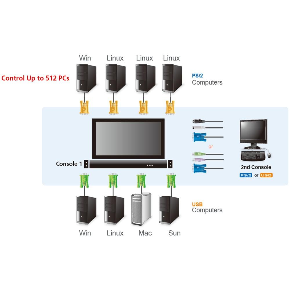 IDATA CL-5716M - Switch KVM USB-PS2 VGA 16 Porte LCD 17'' e porta USB rack 19'', CL5716M - Foto 2