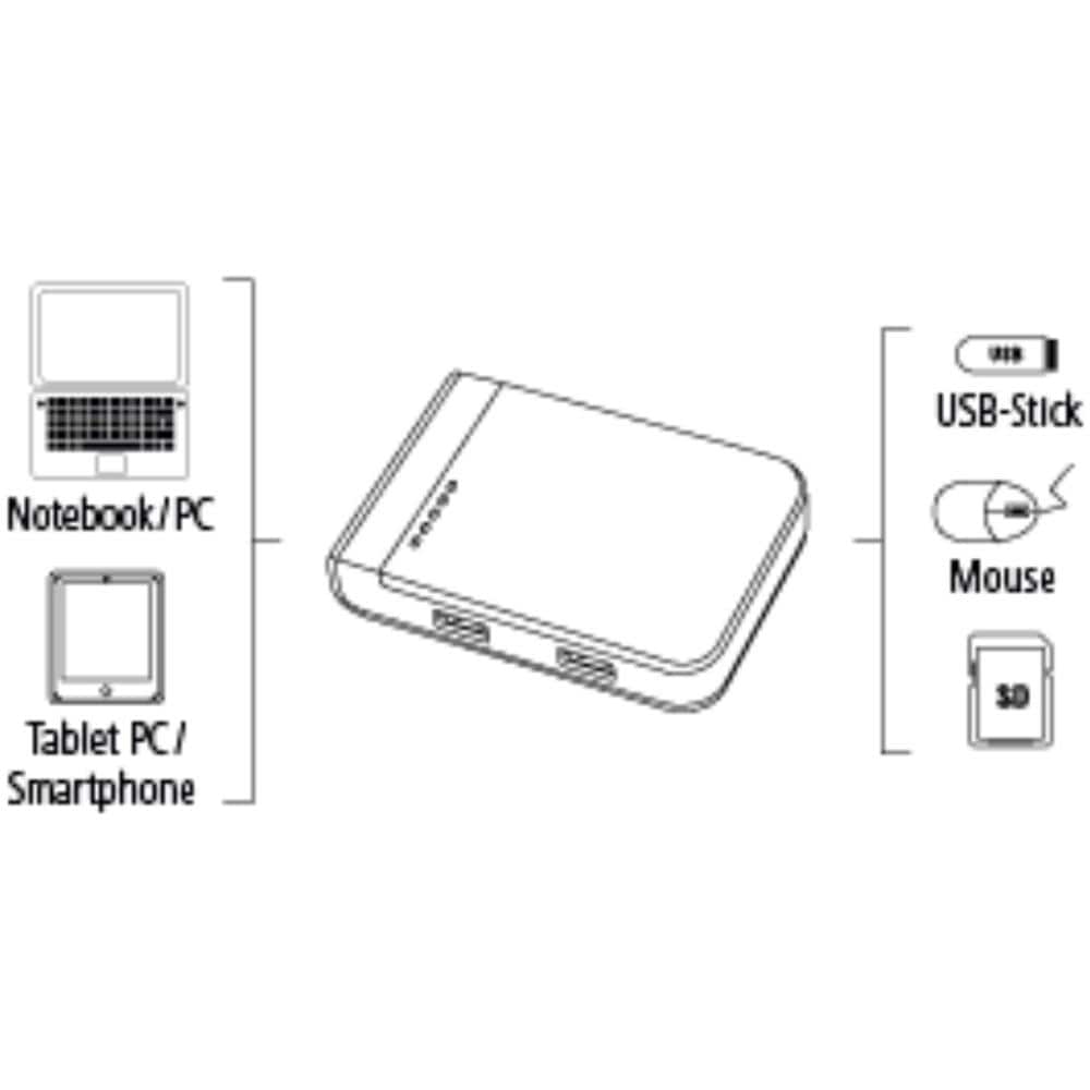 00054546 USB 3.0 (3.1 Gen 1) Type-A / Type-C Nero, Argento lettore di schede - Foto 6