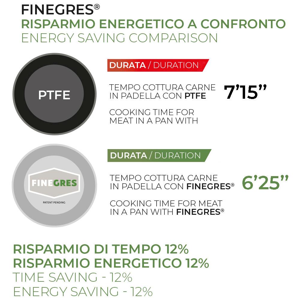 Wok 1m Melodia Finegres 28 cm - Foto 7