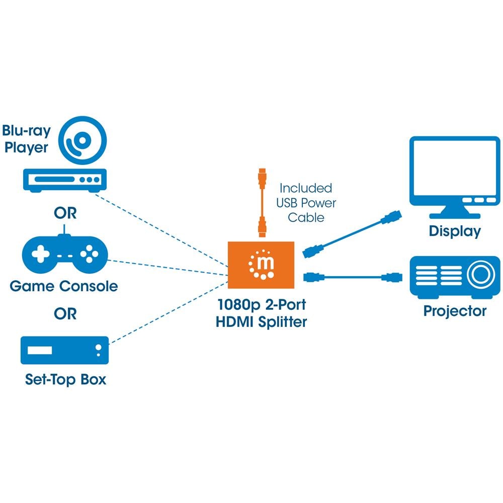 IDATA HDMI-213C - Splitter HDMI 2 porte 1080p - Foto 8